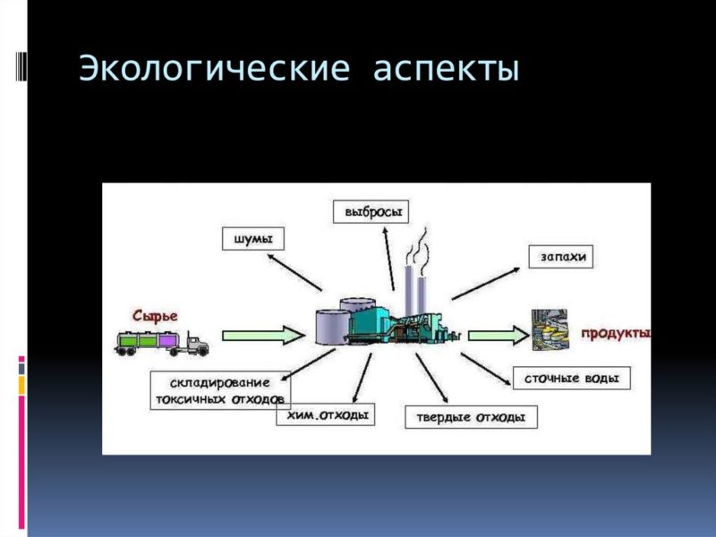 Экологические аспекты химчистки