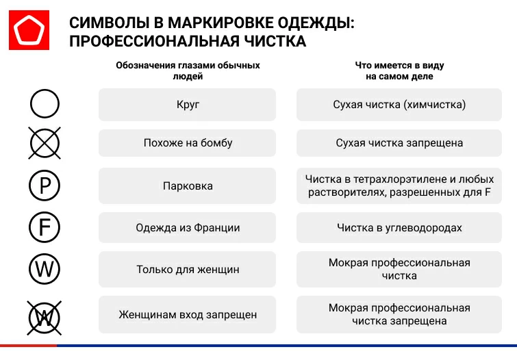 Как правильно маркировать одежду для химической чистки