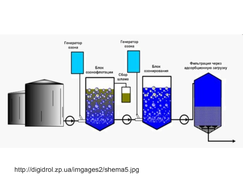 Понимание различных процессов очистки, связанных с химической чисткой.